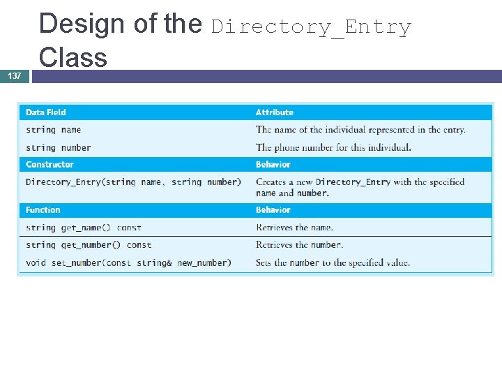 137 Design of the Directory_Entry Class 