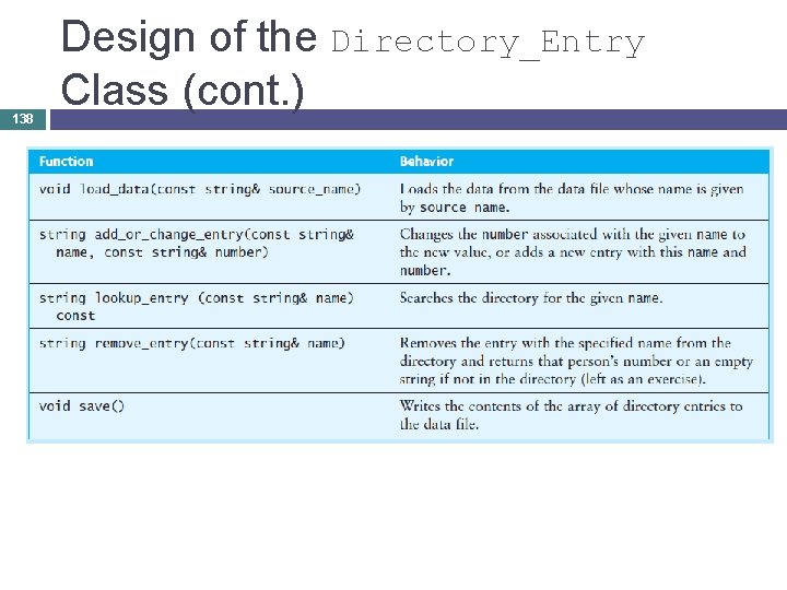 138 Design of the Directory_Entry Class (cont. ) 