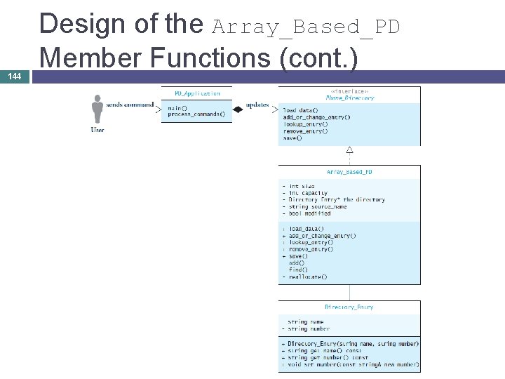 144 Design of the Array_Based_PD Member Functions (cont. ) 