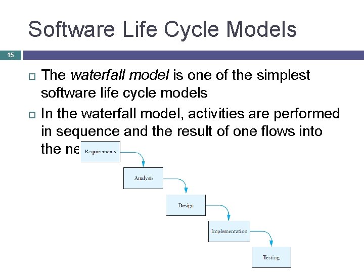 Software Life Cycle Models 15 The waterfall model is one of the simplest software