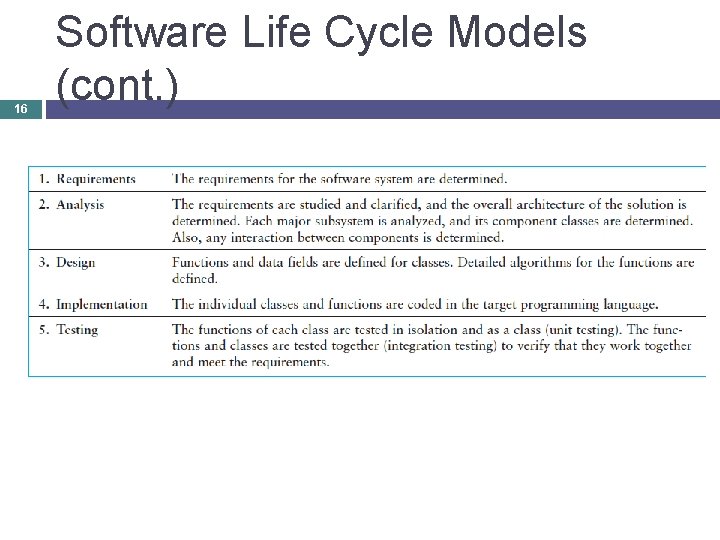 16 Software Life Cycle Models (cont. ) 