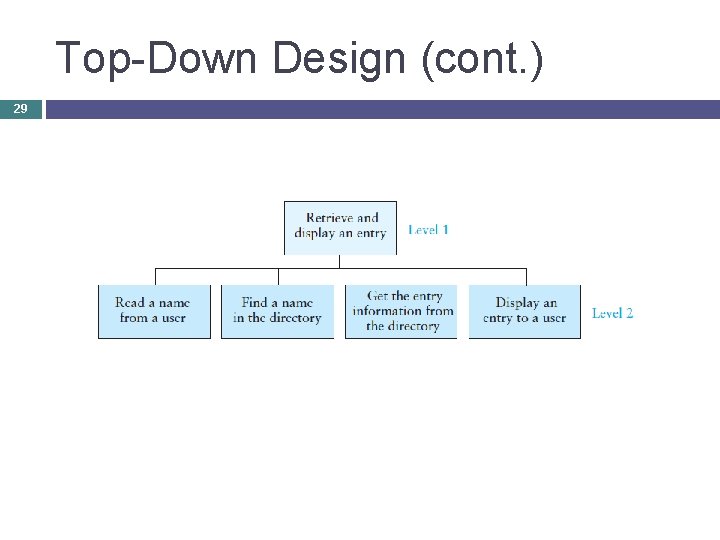 Top-Down Design (cont. ) 29 