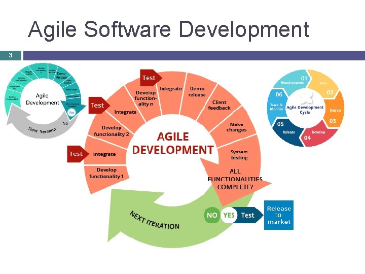 Agile Software Development 3 