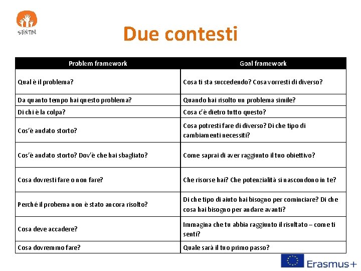 Due contesti Problem framework Goal framework Qual è il problema? Cosa ti sta succedendo?