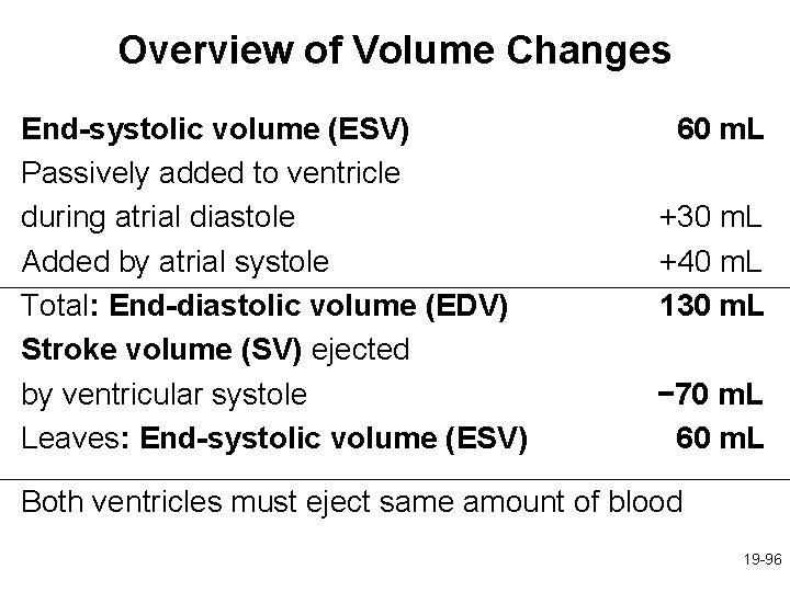Overview of Volume Changes End-systolic volume (ESV) Passively added to ventricle during atrial diastole