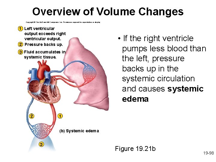 Overview of Volume Changes Copyright © The Mc. Graw-Hill Companies, Inc. Permission required for