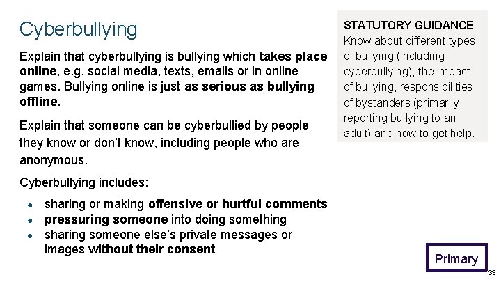 Cyberbullying Explain that cyberbullying is bullying which takes place online, e. g. social media, Cyberbullying Explain that cyberbullying is bullying which takes place online, e. g. social media,