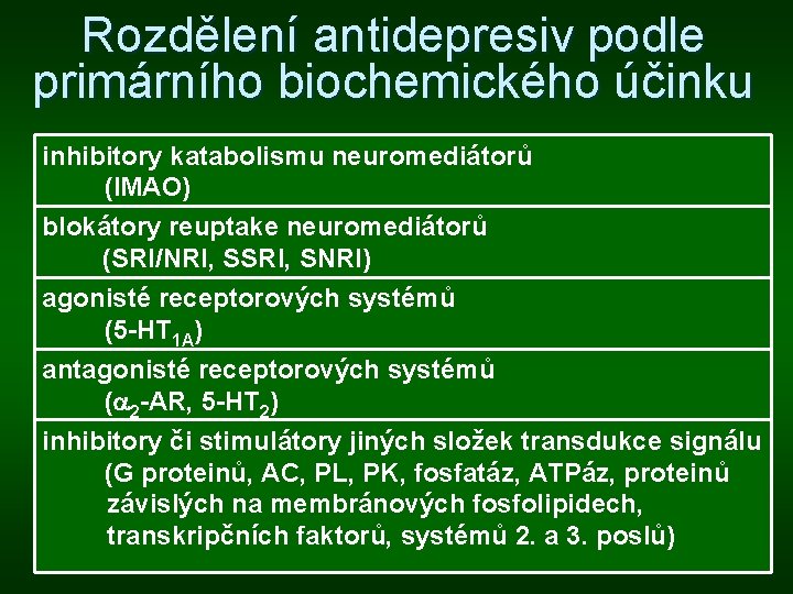 Rozdělení antidepresiv podle primárního biochemického účinku inhibitory katabolismu neuromediátorů (IMAO) blokátory reuptake neuromediátorů (SRI/NRI,