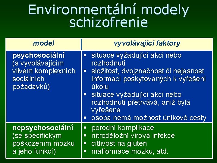 Environmentální modely schizofrenie model vyvolávající faktory psychosociální situace vyžadující akci nebo (s vyvolávajícím rozhodnutí