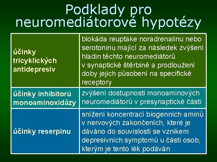 Podklady pro neuromediátorové hypotézy účinky tricyklických antidepresiv blokáda reuptake noradrenalinu nebo serotoninu mající za