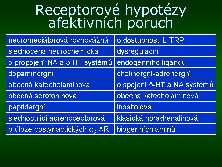 Receptorové hypotézy afektivních poruch neuromediátorová rovnovážná sjednocená neurochemická o propojení NA a 5 -HT