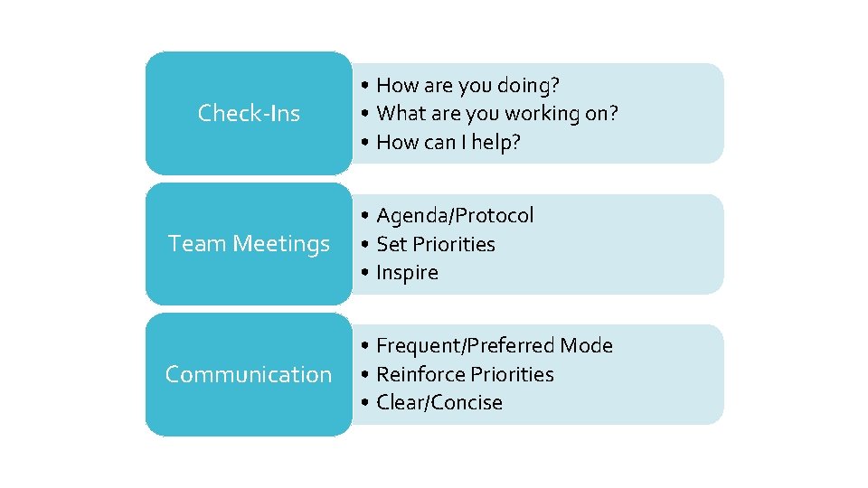 Check-Ins • How are you doing? • What are you working on? • How