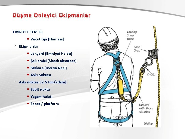 Düşme Önleyici Ekipmanlar EMNİYET KEMERİ • Vücut tipi (Harness) 8 Ekipmanlar • Lanyard (Emniyet