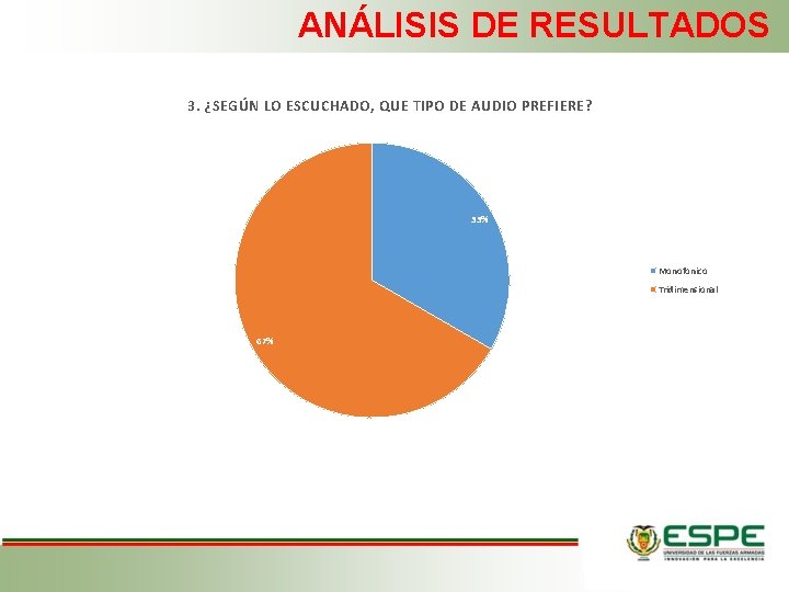 ANÁLISIS DE RESULTADOS 3. ¿SEGÚN LO ESCUCHADO, QUE TIPO DE AUDIO PREFIERE? 33% Monofonico