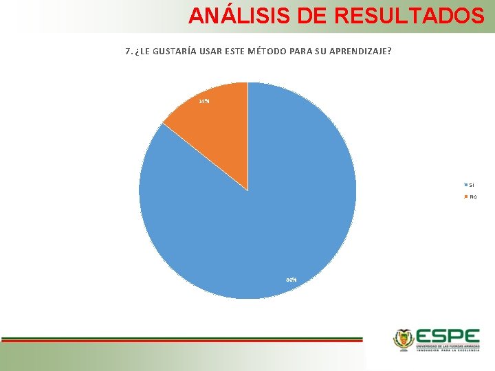 ANÁLISIS DE RESULTADOS 7. ¿LE GUSTARÍA USAR ESTE MÉTODO PARA SU APRENDIZAJE? 14% Si