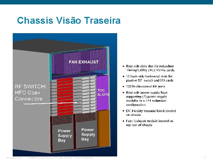 Chassis Visão Traseira Presentation_ID © 2006 Cisco Systems, Inc. All rights reserved. Cisco Confidential