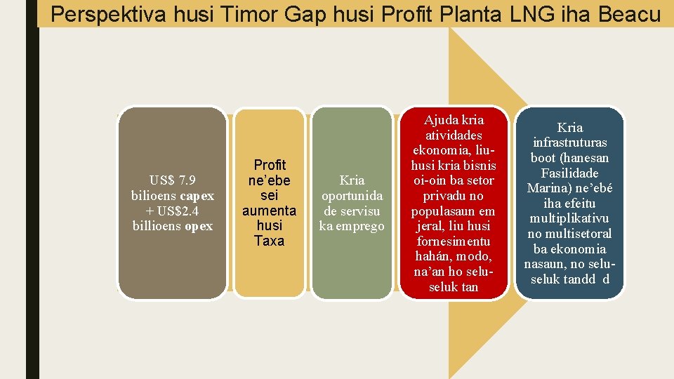 Perspektiva husi Timor Gap husi Profit Planta LNG iha Beacu US$ 7. 9 bilioens