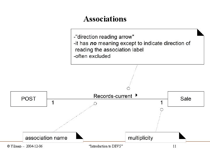 Associations © Yilmaz- - 2004 -12 -06 “Introduction to DEVS” 11 