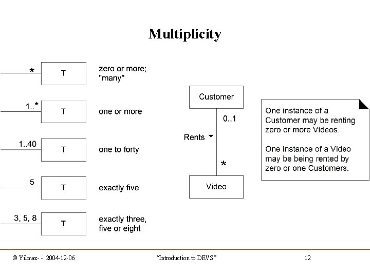 Multiplicity © Yilmaz- - 2004 -12 -06 “Introduction to DEVS” 12 