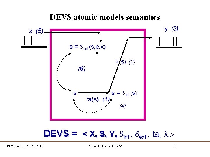 DEVS atomic models semantics y (3) x (5) s’ = ext (s, e, x)