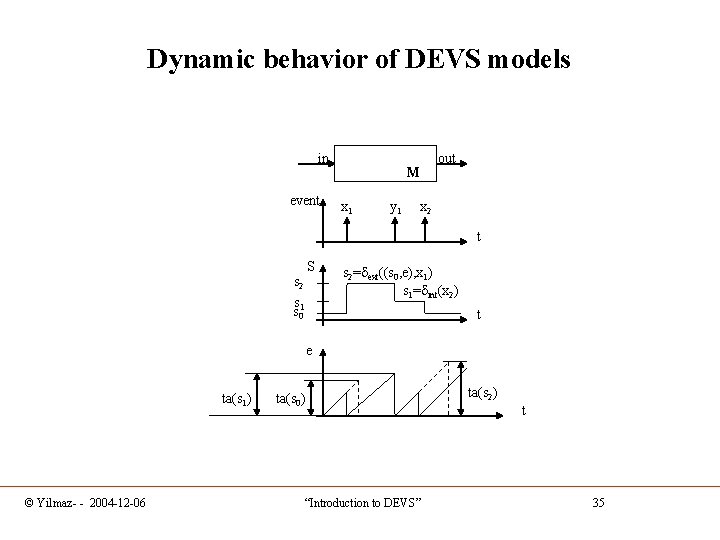Dynamic behavior of DEVS models in event M x 1 y 1 out x