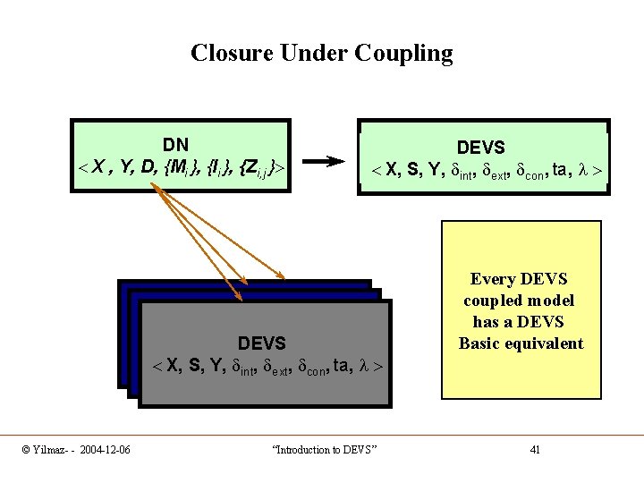 Closure Under Coupling DN < X , Y, D, {Mi }, {Ii }, {Zi,