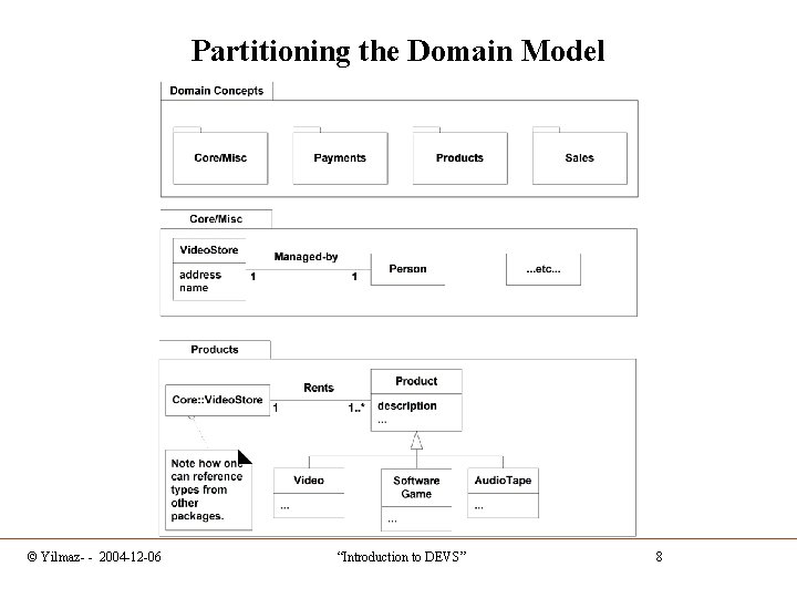 Partitioning the Domain Model © Yilmaz- - 2004 -12 -06 “Introduction to DEVS” 8