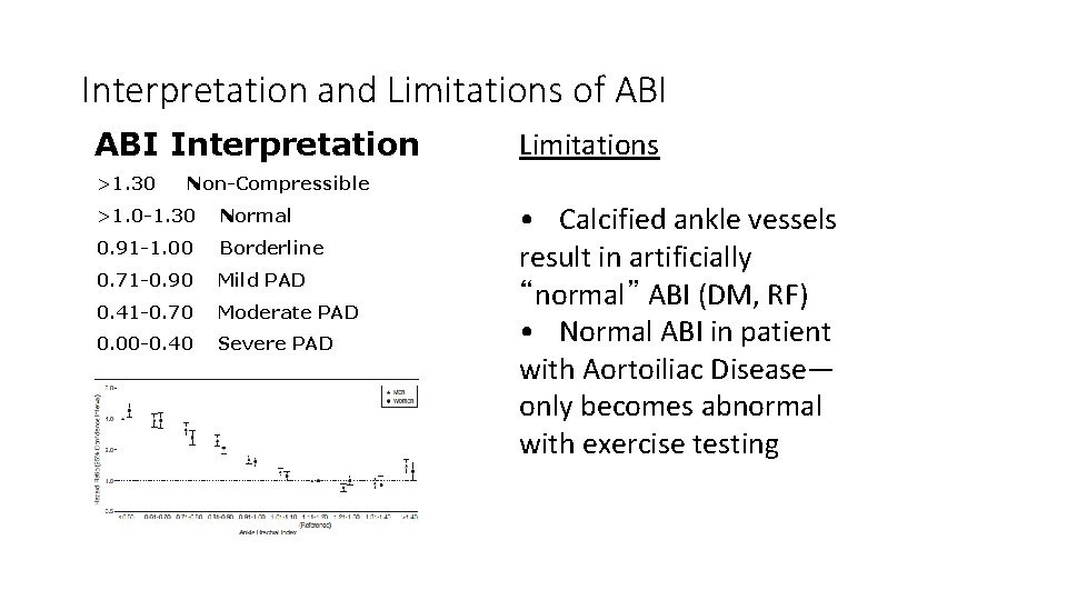 Interpretation and Limitations of ABI Interpretation >1. 30 Limitations Non-Compressible >1. 0 -1. 30 Interpretation and Limitations of ABI Interpretation >1. 30 Limitations Non-Compressible >1. 0 -1. 30