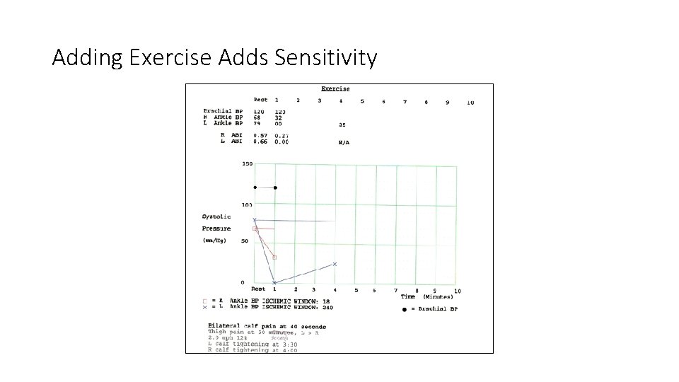 Adding Exercise Adds Sensitivity Adding Exercise Adds Sensitivity