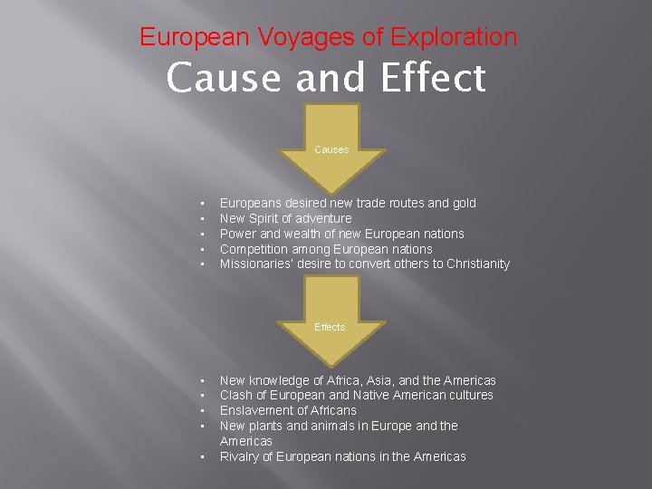 European Voyages of Exploration Cause and Effect Causes • • • Europeans desired new