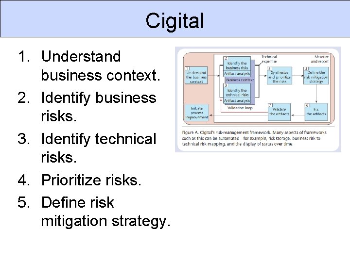 Cigital 1. Understand business context. 2. Identify business risks. 3. Identify technical risks. 4.