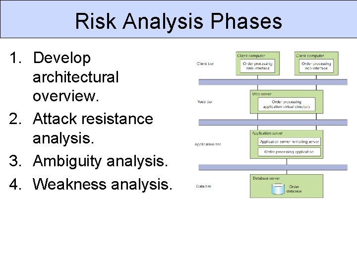 Risk Analysis Phases 1. Develop architectural overview. 2. Attack resistance analysis. 3. Ambiguity analysis.