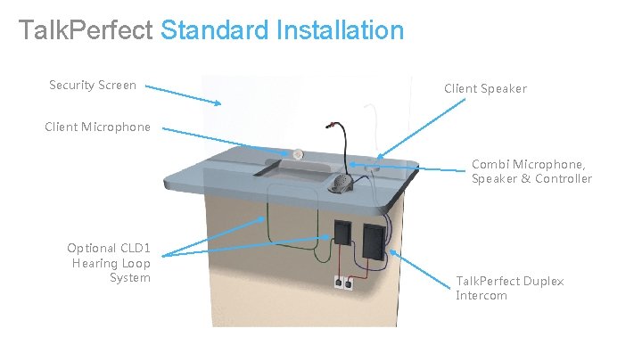 Talk. Perfect Standard Installation Security Screen Client Speaker Client Microphone Combi Microphone, Speaker &