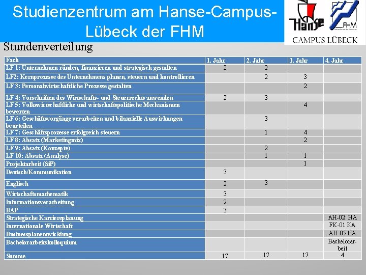 Studienzentrum am Hanse-Campus. Lübeck der FHM Stundenverteilung Fach LF 1: Unternehmen ründen, finanzieren und