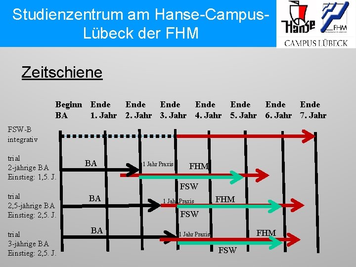 Studienzentrum am Hanse-Campus. Lübeck der FHM Zeitschiene Beginn Ende Ende BA 1. Jahr 2.