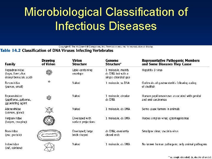 Microbiological Classification of Infectious Diseases 