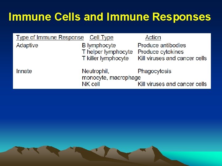 Immune Cells and Immune Responses 