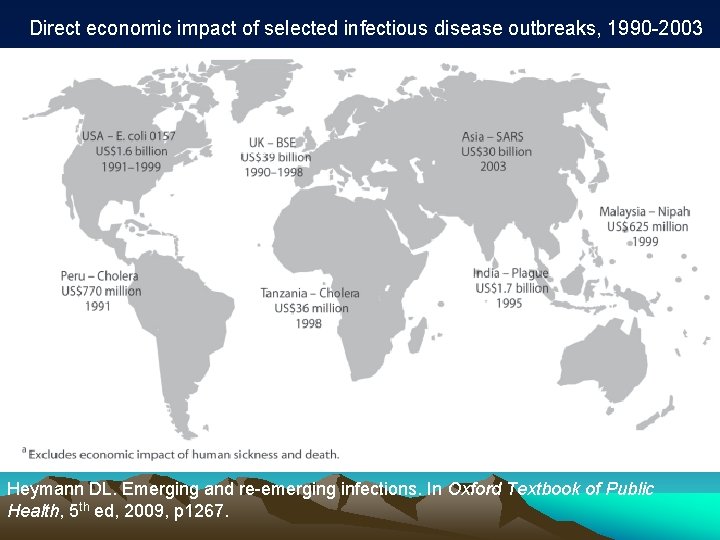 Direct economic impact of selected infectious disease outbreaks, 1990 -2003 Heymann DL. Emerging and