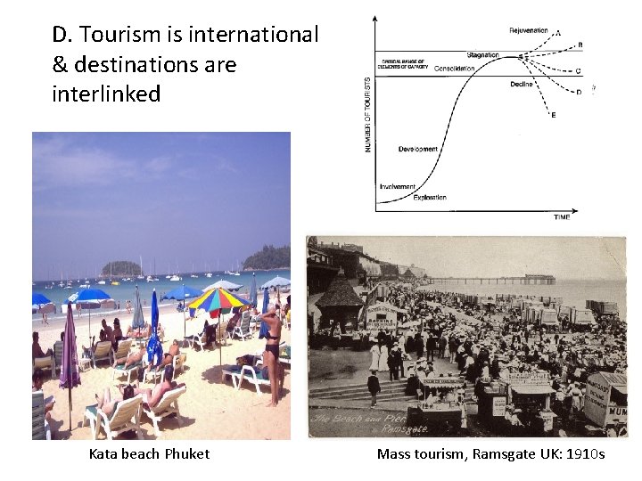 D. Tourism is international & destinations are interlinked Kata beach Phuket Mass tourism, Ramsgate