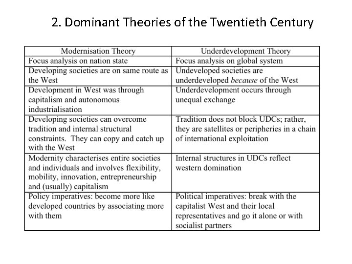 2. Dominant Theories of the Twentieth Century 