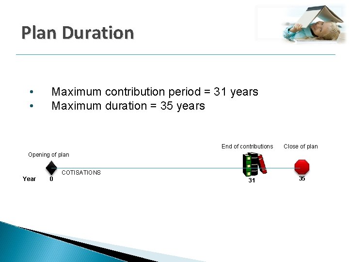 Plan Duration • • Maximum contribution period = 31 years Maximum duration = 35