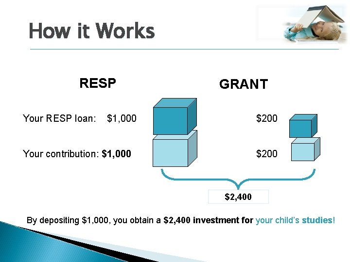 How it Works RESP Your RESP loan: GRANT $1, 000 $200 Your contribution: $1,