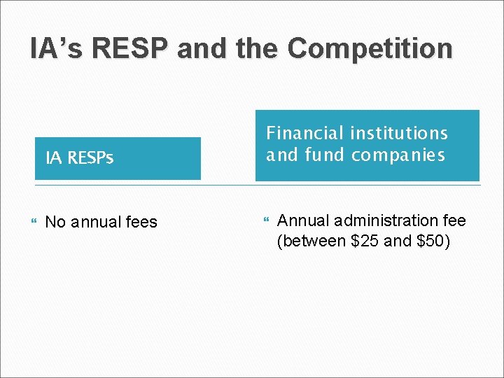 IA’s RESP and the Competition IA RESPs Financial institutions and fund companies No annual