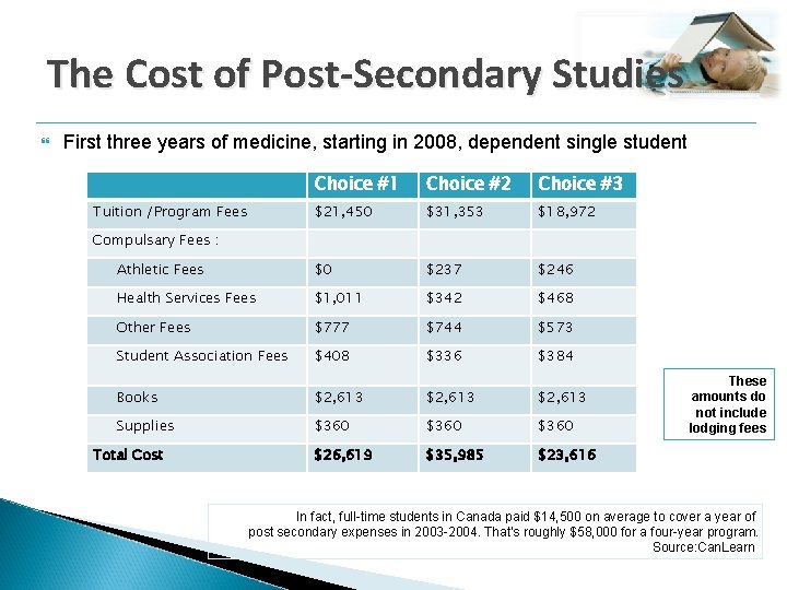 The Cost of Post-Secondary Studies First three years of medicine, starting in 2008, dependent