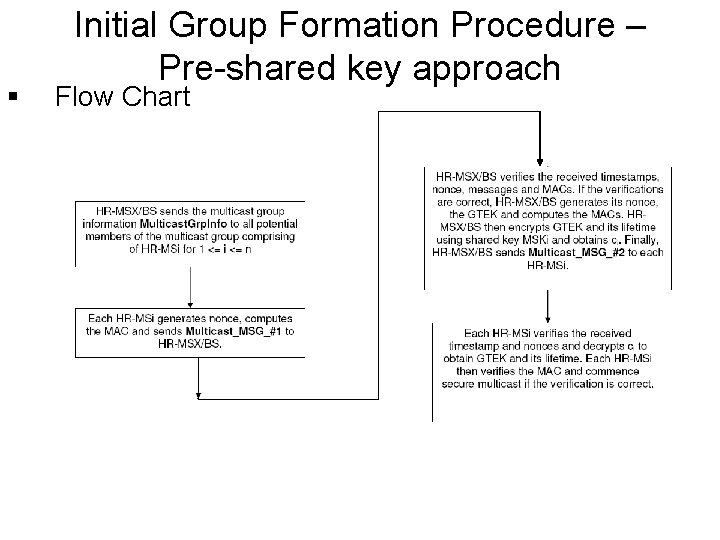 § Initial Group Formation Procedure – Pre-shared key approach Flow Chart § Initial Group Formation Procedure – Pre-shared key approach Flow Chart