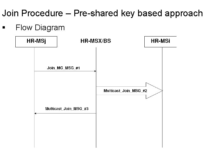 Join Procedure – Pre-shared key based approach § Flow Diagram Join Procedure – Pre-shared key based approach § Flow Diagram