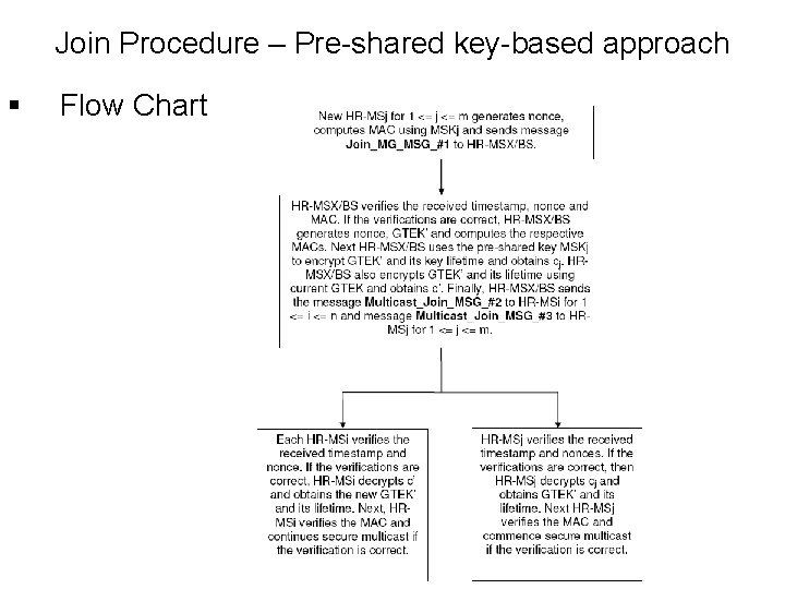 Join Procedure – Pre-shared key-based approach § Flow Chart Join Procedure – Pre-shared key-based approach § Flow Chart