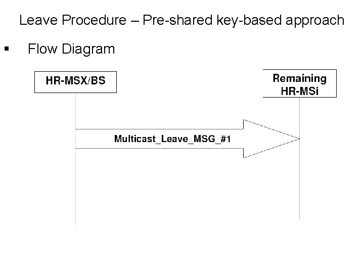 Leave Procedure – Pre-shared key-based approach § Flow Diagram Leave Procedure – Pre-shared key-based approach § Flow Diagram