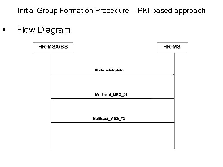 Initial Group Formation Procedure – PKI-based approach § Flow Diagram Initial Group Formation Procedure – PKI-based approach § Flow Diagram