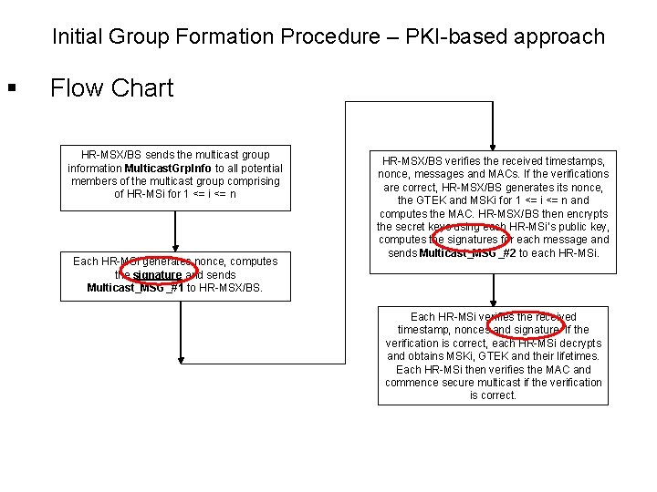 Initial Group Formation Procedure – PKI-based approach § Flow Chart HR-MSX/BS sends the multicast Initial Group Formation Procedure – PKI-based approach § Flow Chart HR-MSX/BS sends the multicast